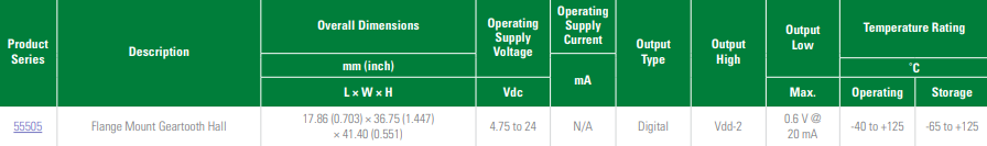 Littelfuse 霍尔效应传感器